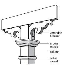 Arch model