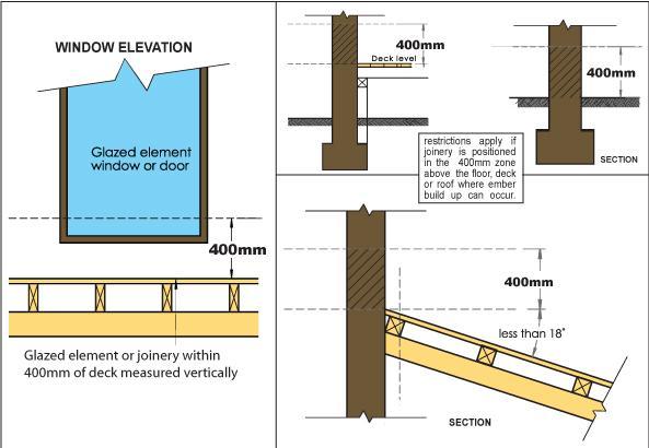 window-elevation